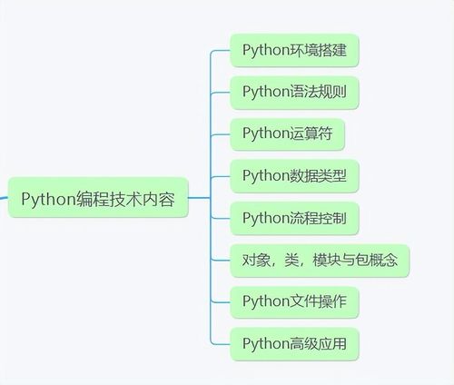 軟件測(cè)試人轉(zhuǎn)行網(wǎng)絡(luò)工程面試的實(shí)用技巧