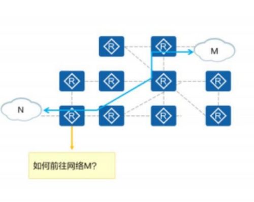 網(wǎng)絡(luò)工程師學(xué)習(xí)必備 路由器的工作原理，你真的懂了嗎？
