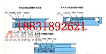 衡水廣潤(rùn)工程橡膠 專業(yè)供應(yīng)最新款鋼盆式橡膠支座，助力上海鋼結(jié)構(gòu)網(wǎng)架工程